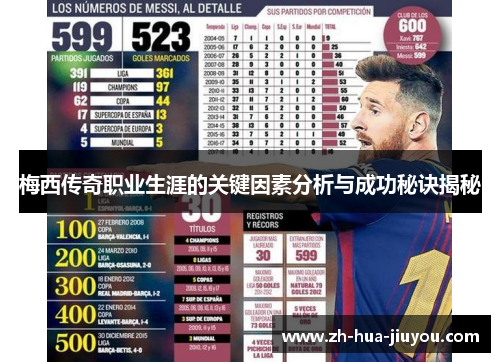 梅西传奇职业生涯的关键因素分析与成功秘诀揭秘