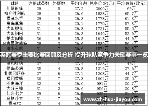 英冠赛季重要比赛回顾及分析 提升球队竞争力关键赛事一览