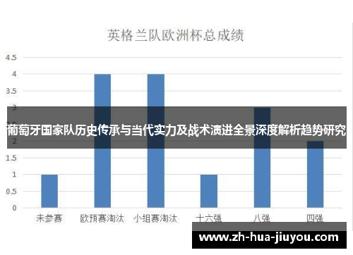 葡萄牙国家队历史传承与当代实力及战术演进全景深度解析趋势研究