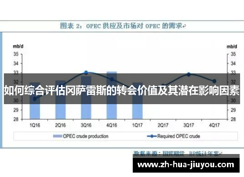 如何综合评估冈萨雷斯的转会价值及其潜在影响因素