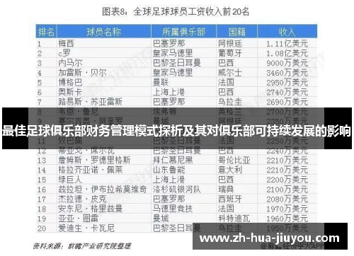 最佳足球俱乐部财务管理模式探析及其对俱乐部可持续发展的影响